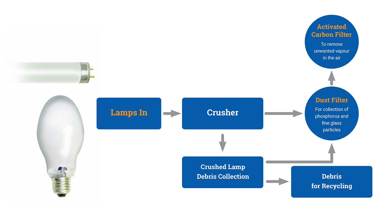 Lamp Crusher Diagram Step 1