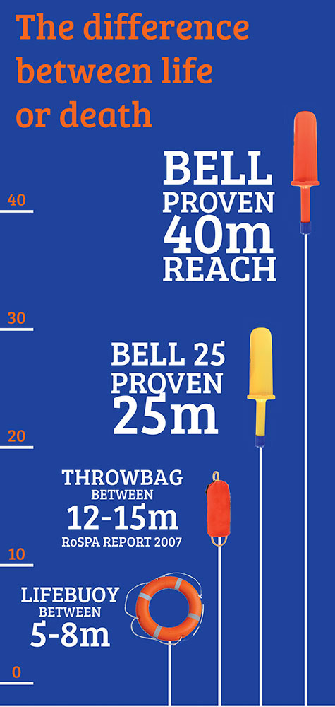 Balcan BELL Distances